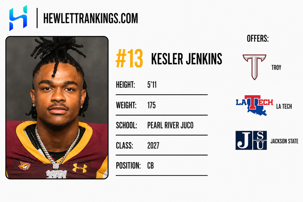 JUCO RANKINGS