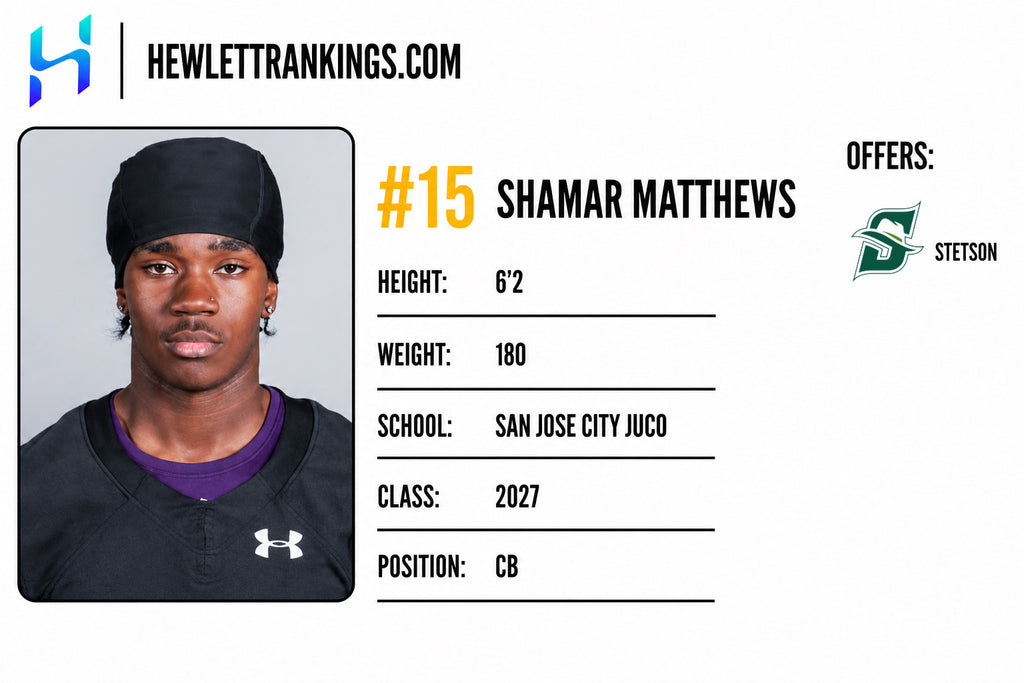 JUCO RANKINGS