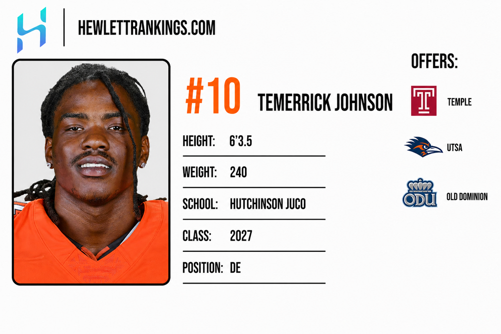 JUCO RANKINGS
