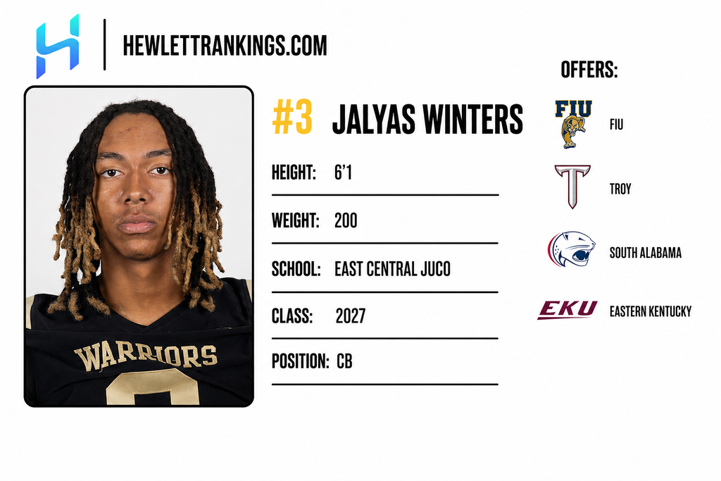 JUCO RANKINGS