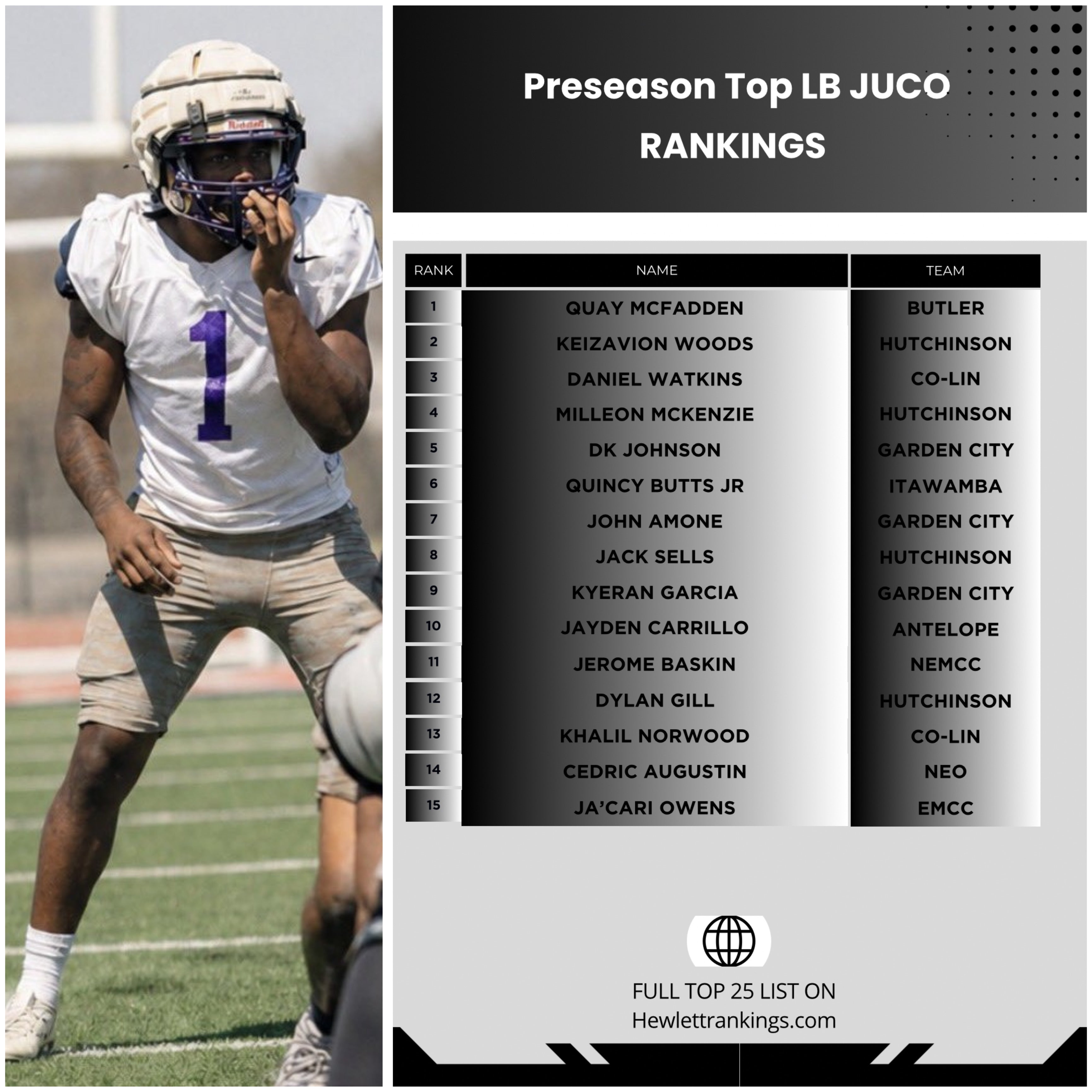 JUCO RANKINGS