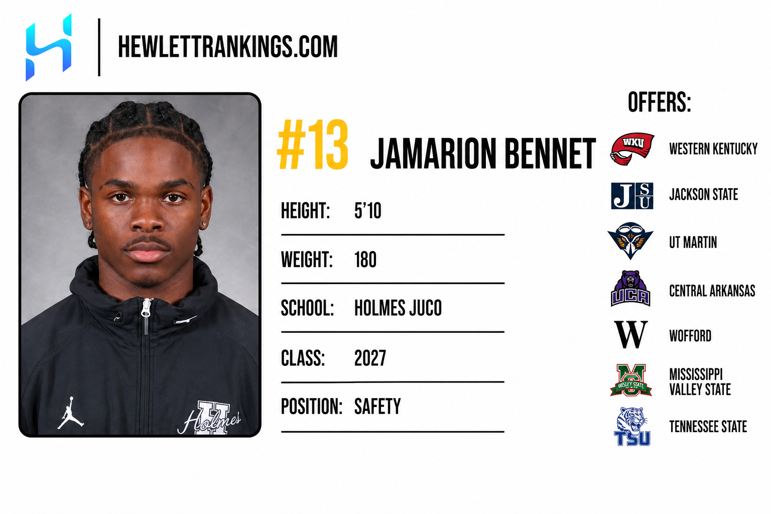 JUCO RANKINGS