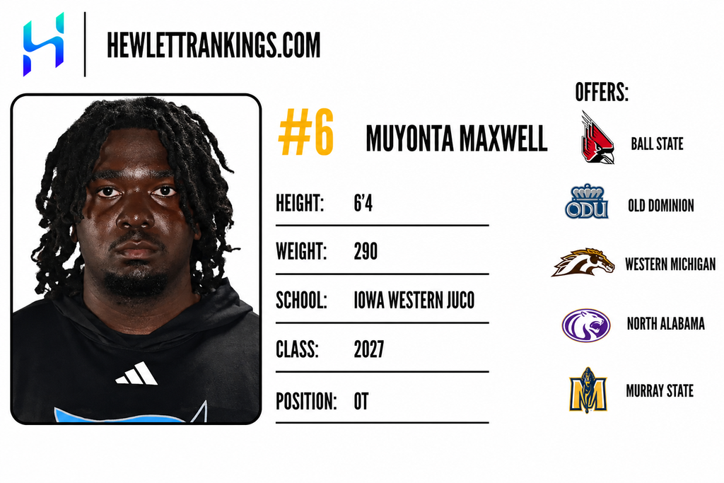 JUCO RANKINGS