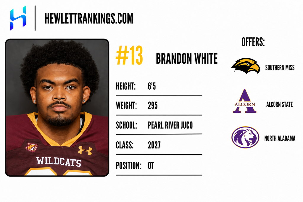 JUCO RANKINGS