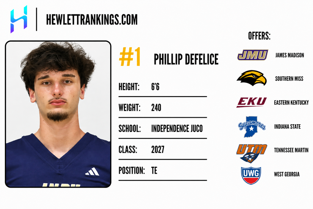 JUCO RANKINGS
