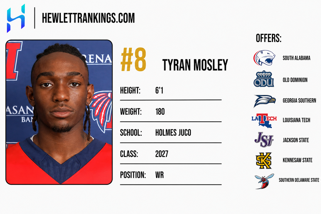 JUCO RANKINGS