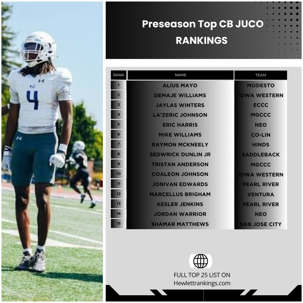 JUCO RANKINGS