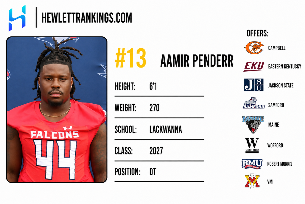 JUCO RANKINGS