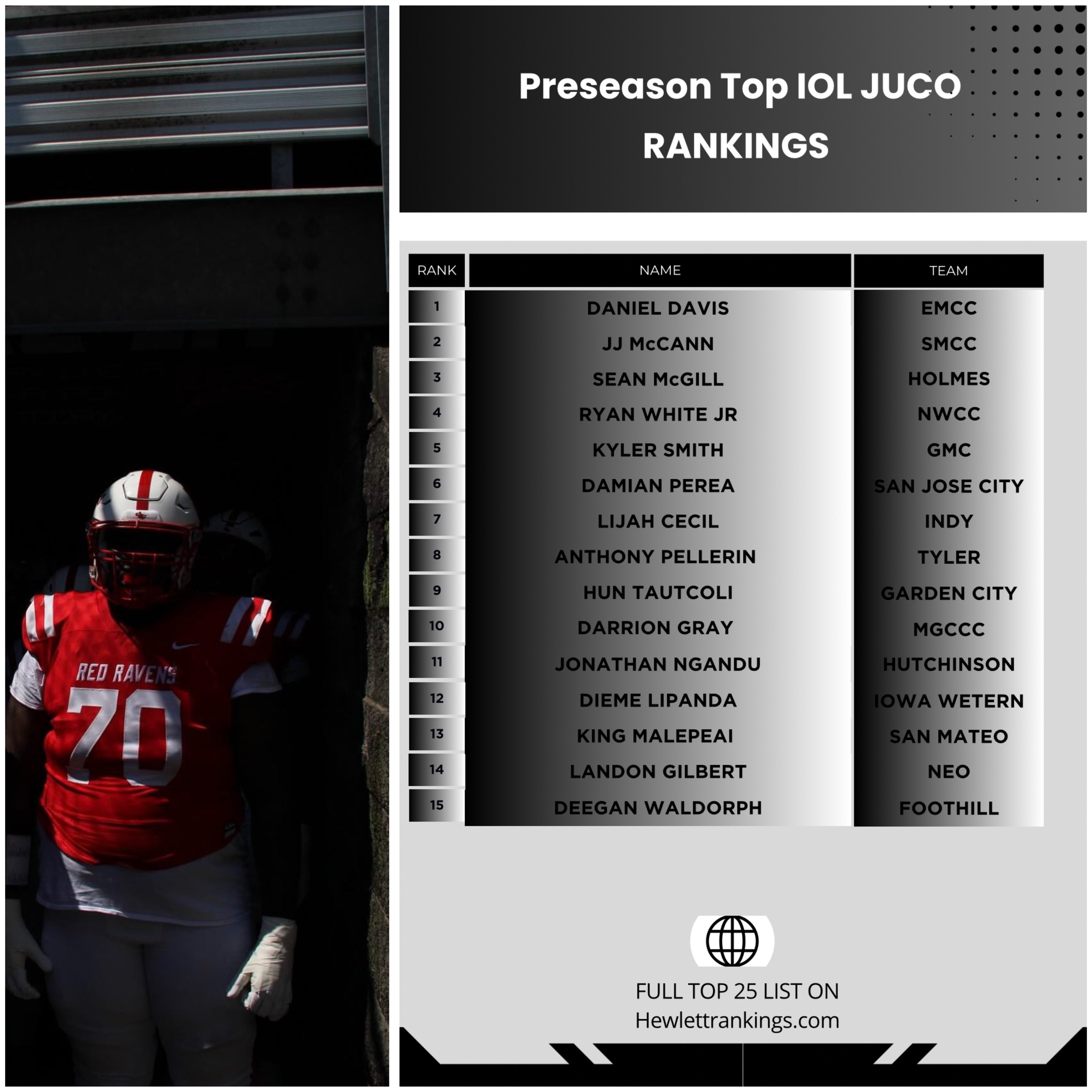 JUCO RANKINGS