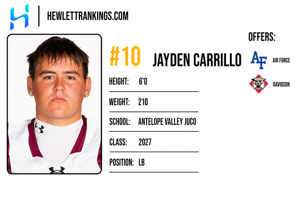 JUCO RANKINGS