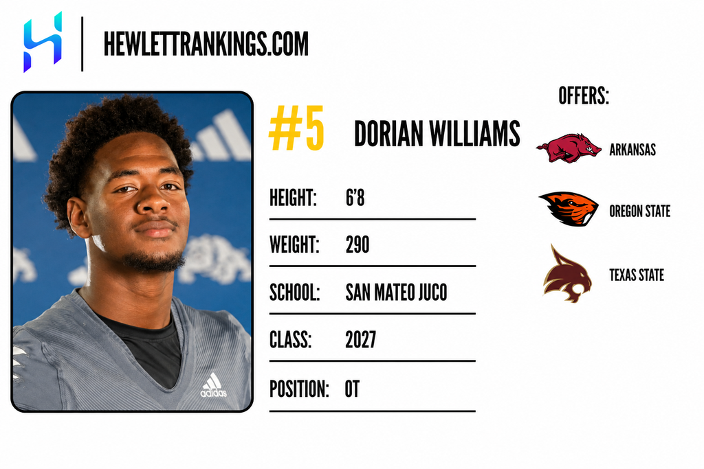 JUCO RANKINGS
