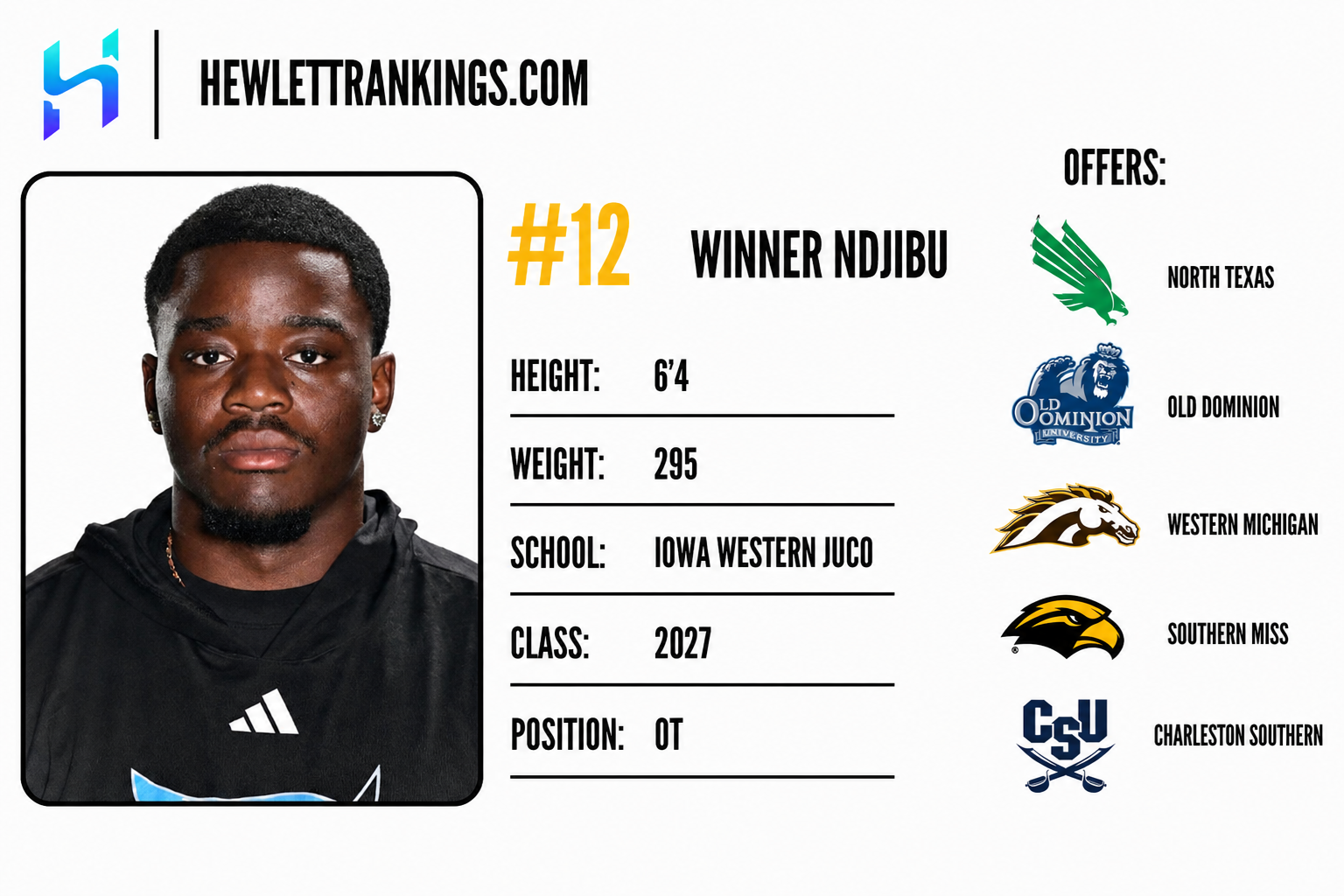 JUCO RANKINGS