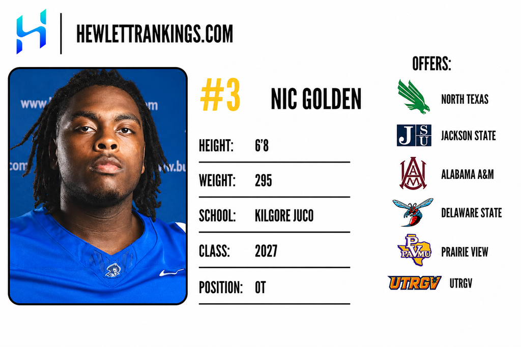 JUCO RANKINGS