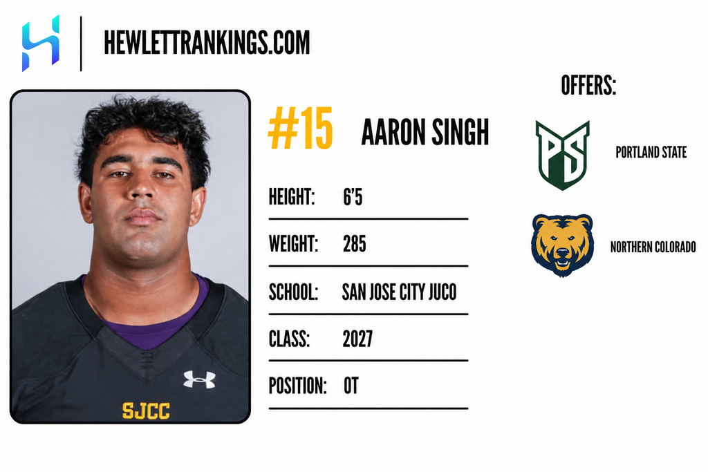 JUCO RANKINGS