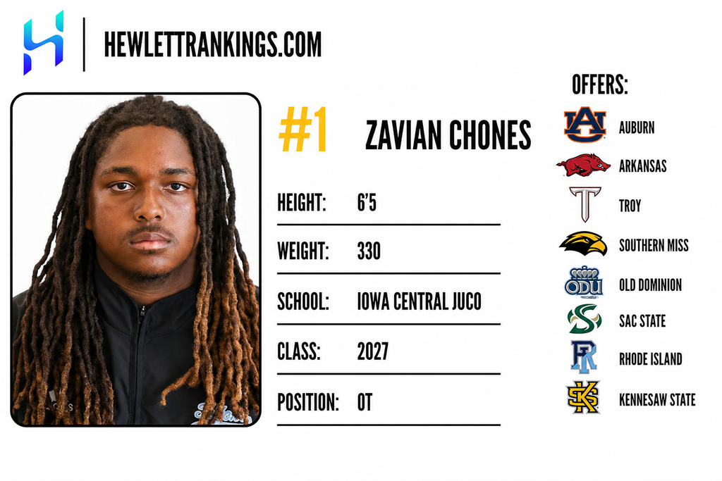 JUCO RANKINGS