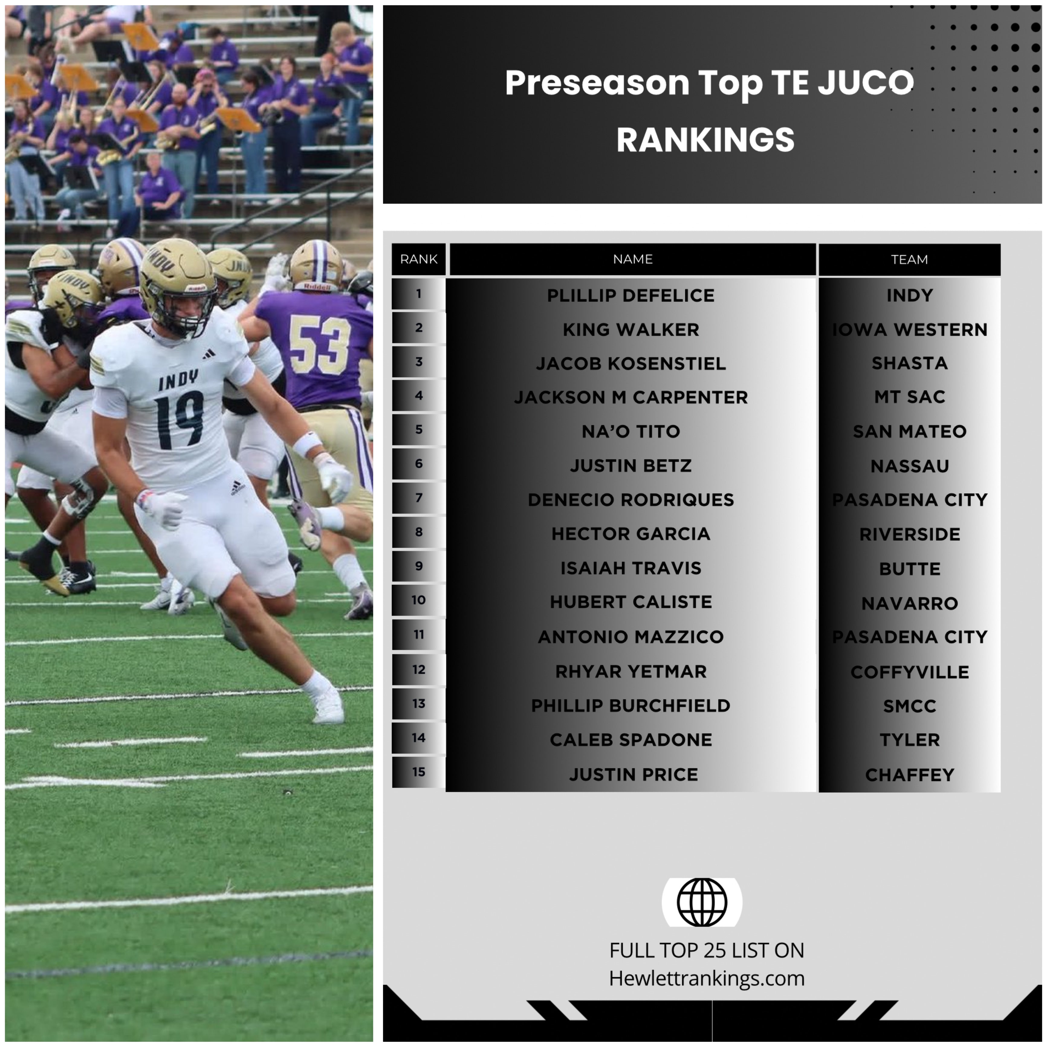 JUCO RANKINGS
