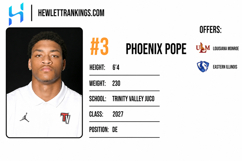 JUCO RANKINGS
