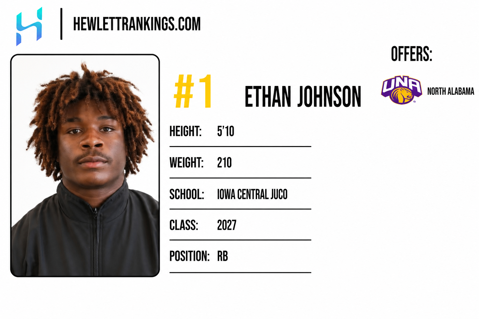 JUCO RANKINGS