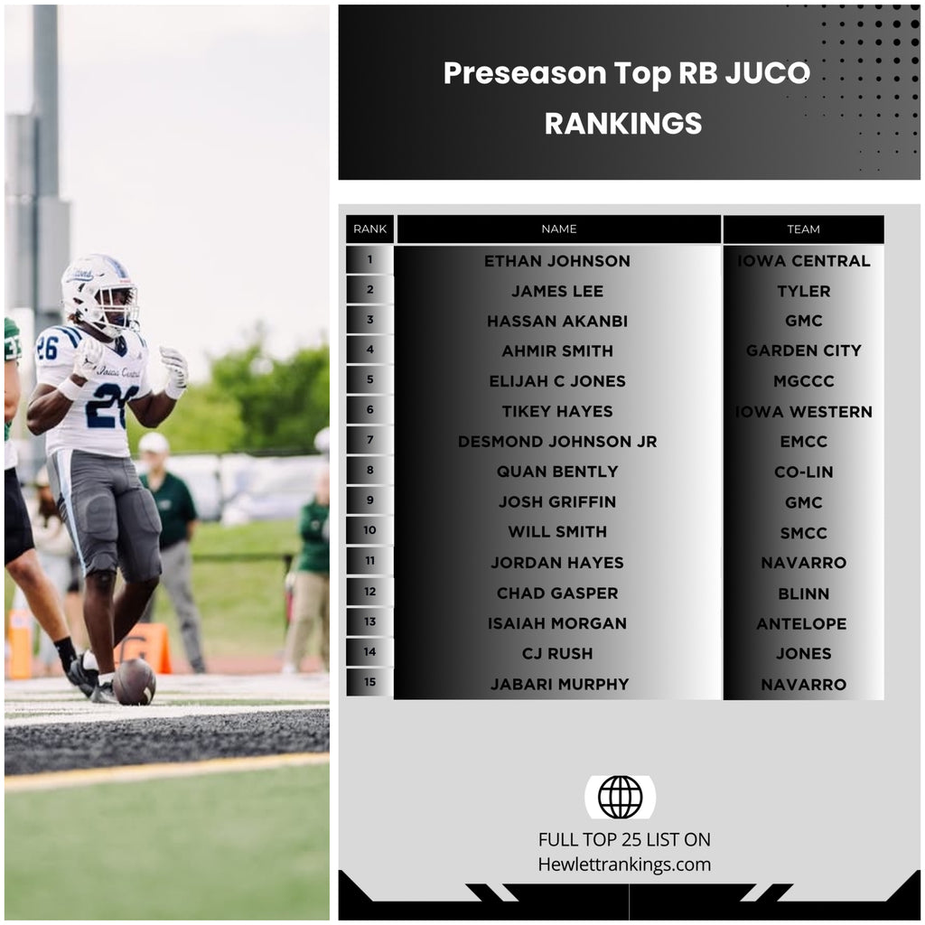 JUCO RANKINGS