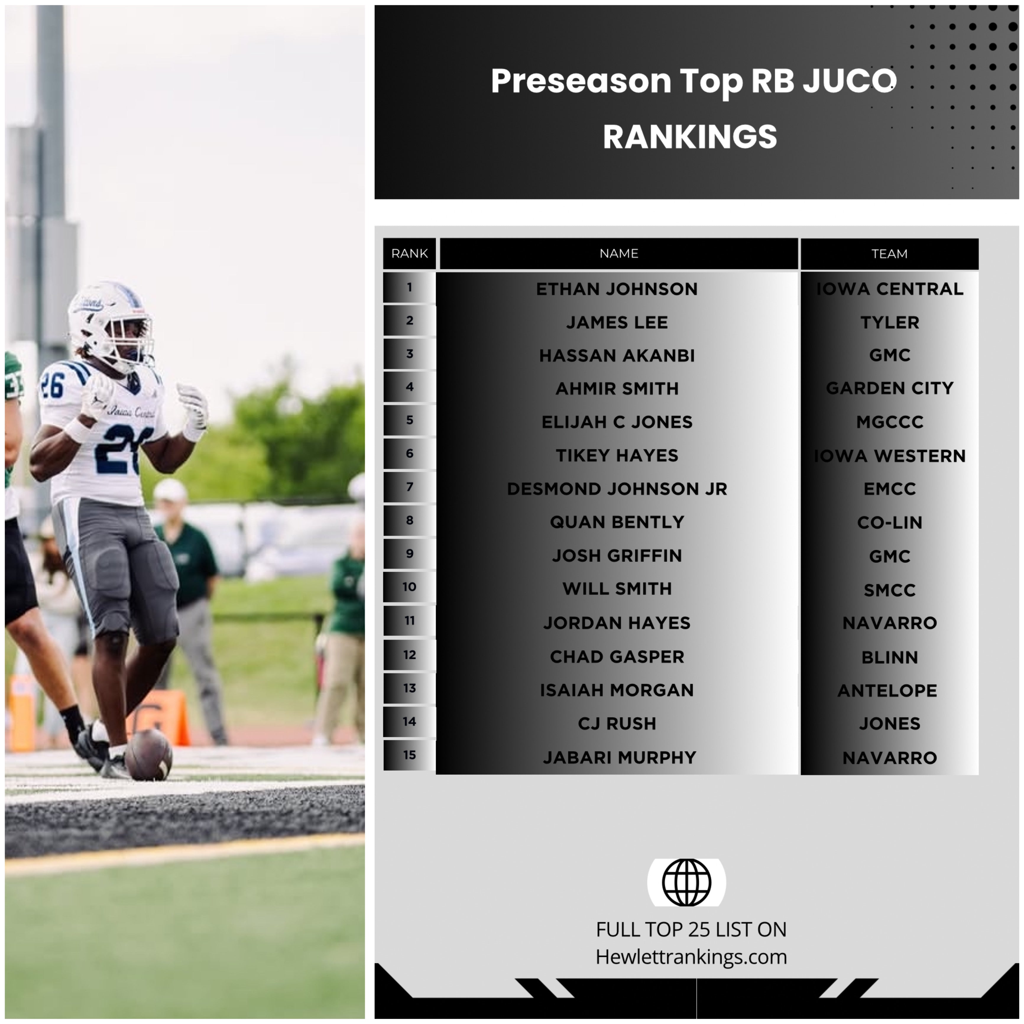 JUCO RANKINGS