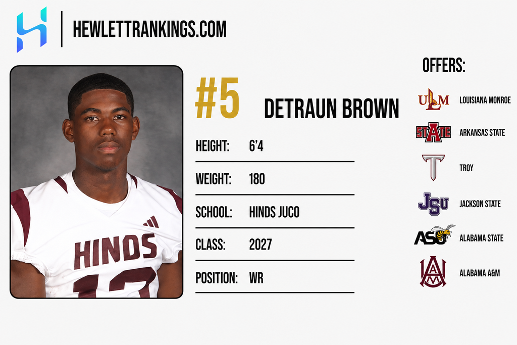JUCO RANKINGS