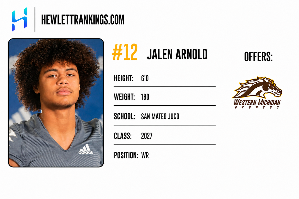 JUCO RANKINGS