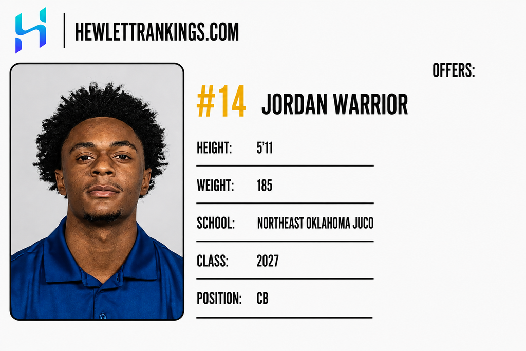 JUCO RANKINGS