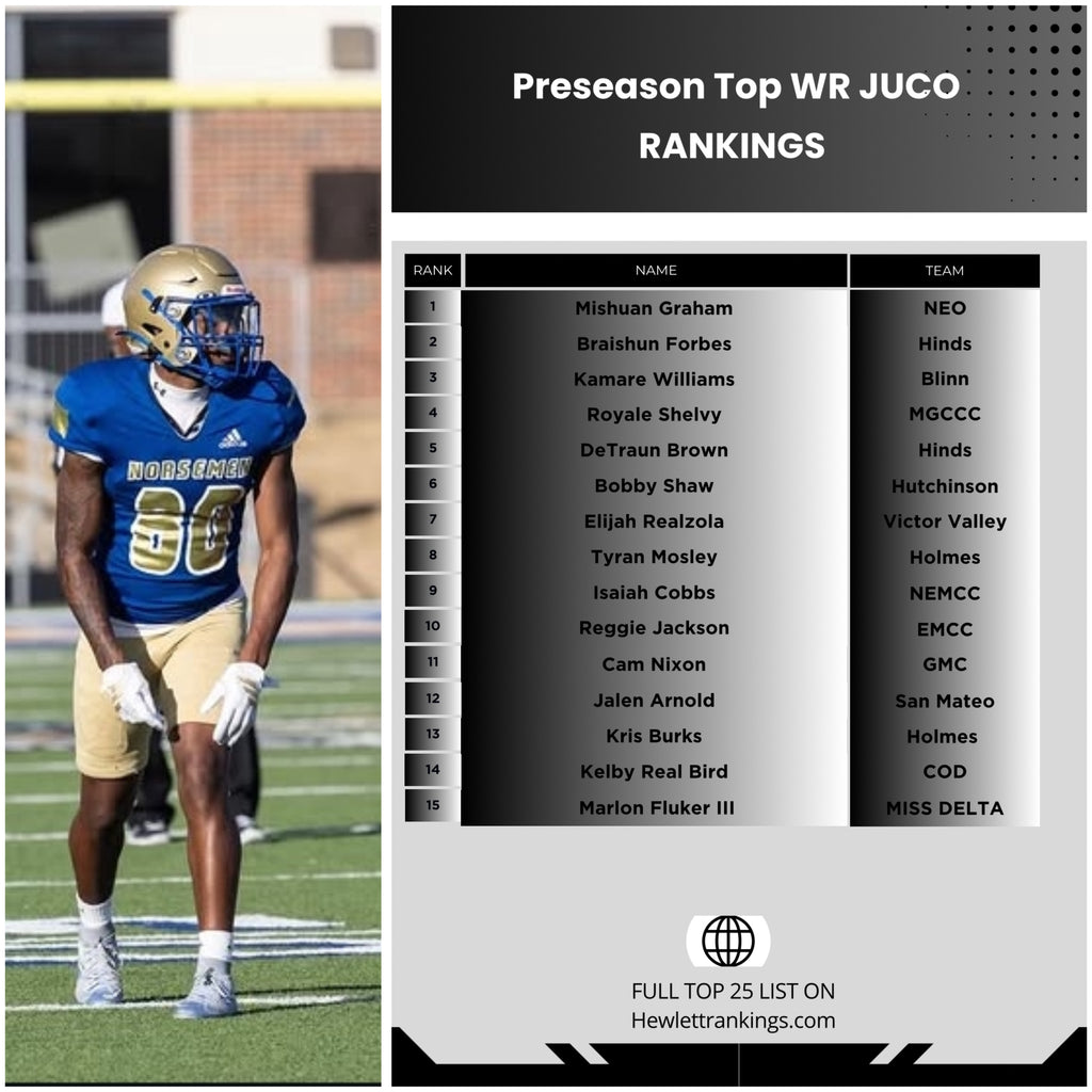JUCO RANKINGS