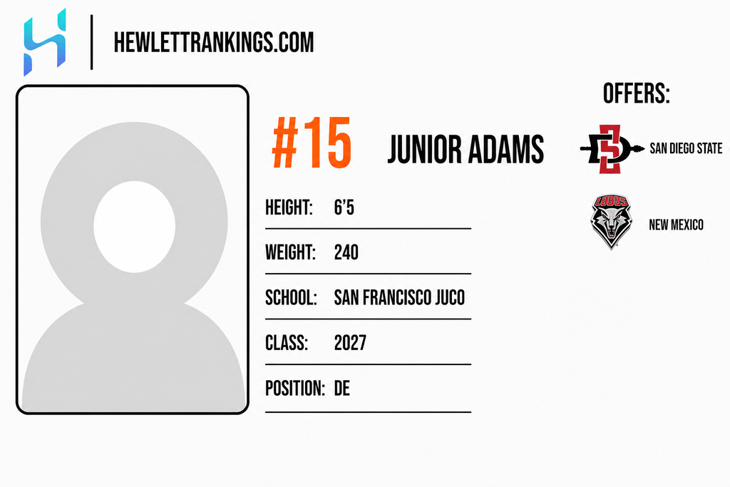 JUCO RANKINGS