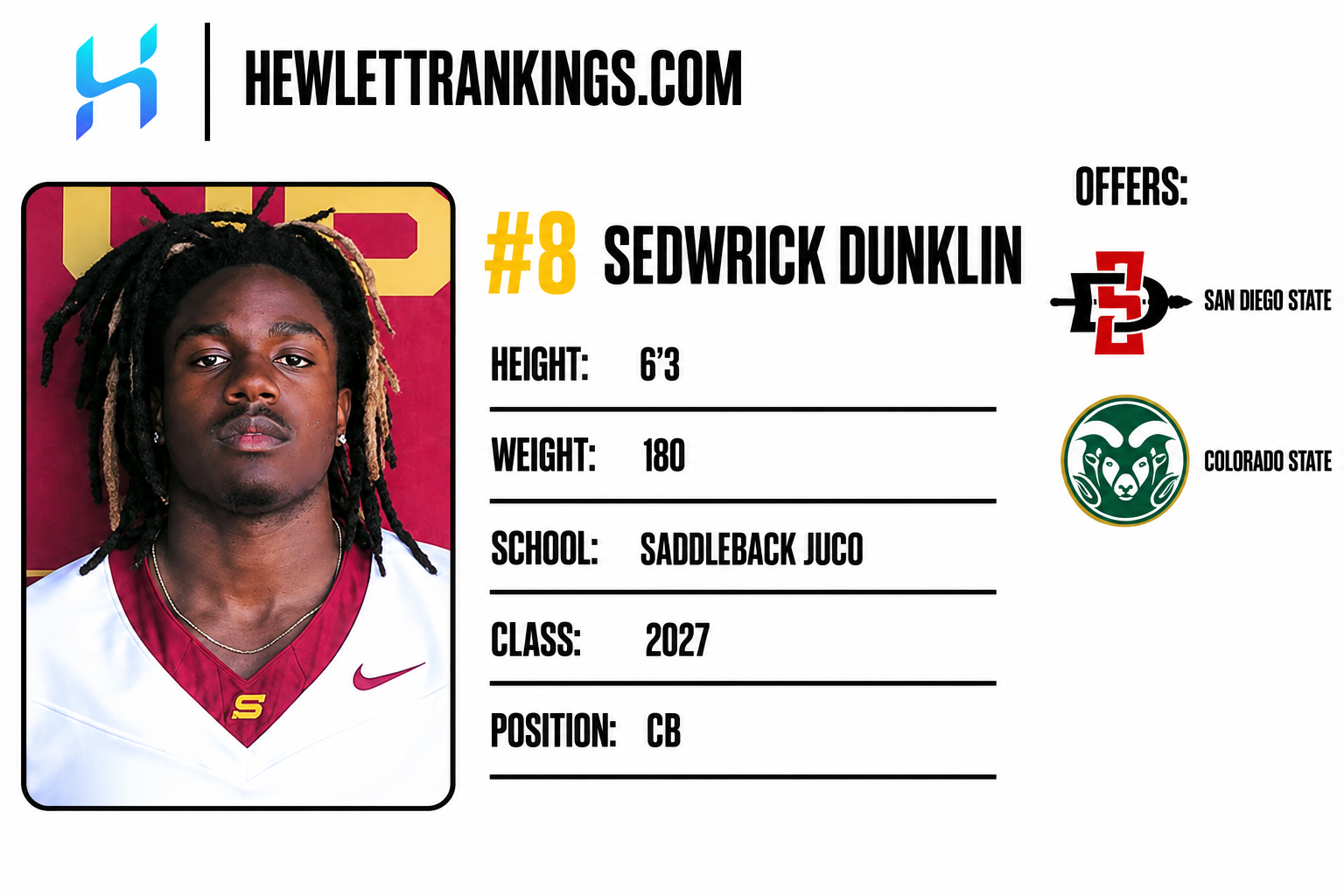 JUCO RANKINGS