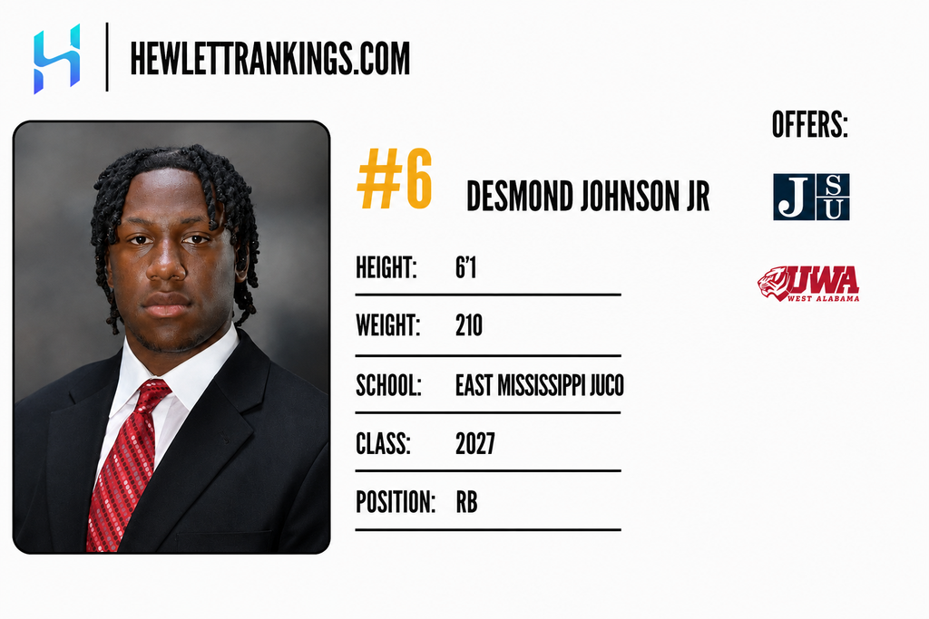 JUCO RANKINGS