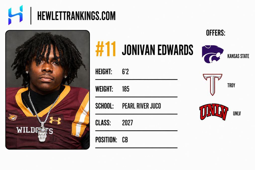 JUCO RANKINGS