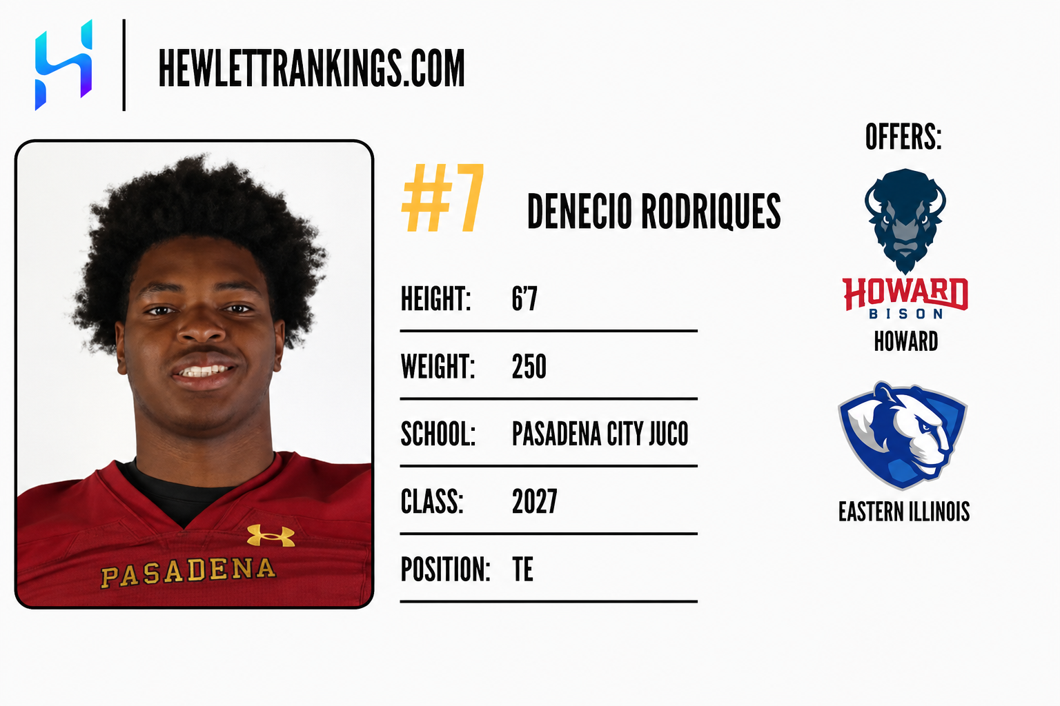 JUCO RANKINGS