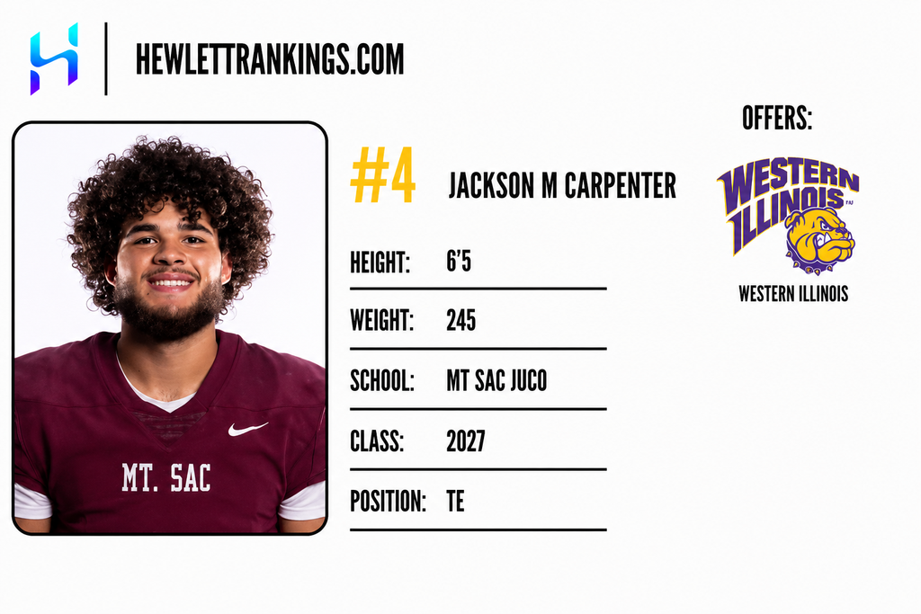 JUCO RANKINGS
