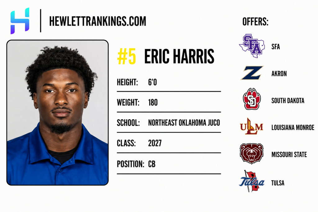 JUCO RANKINGS