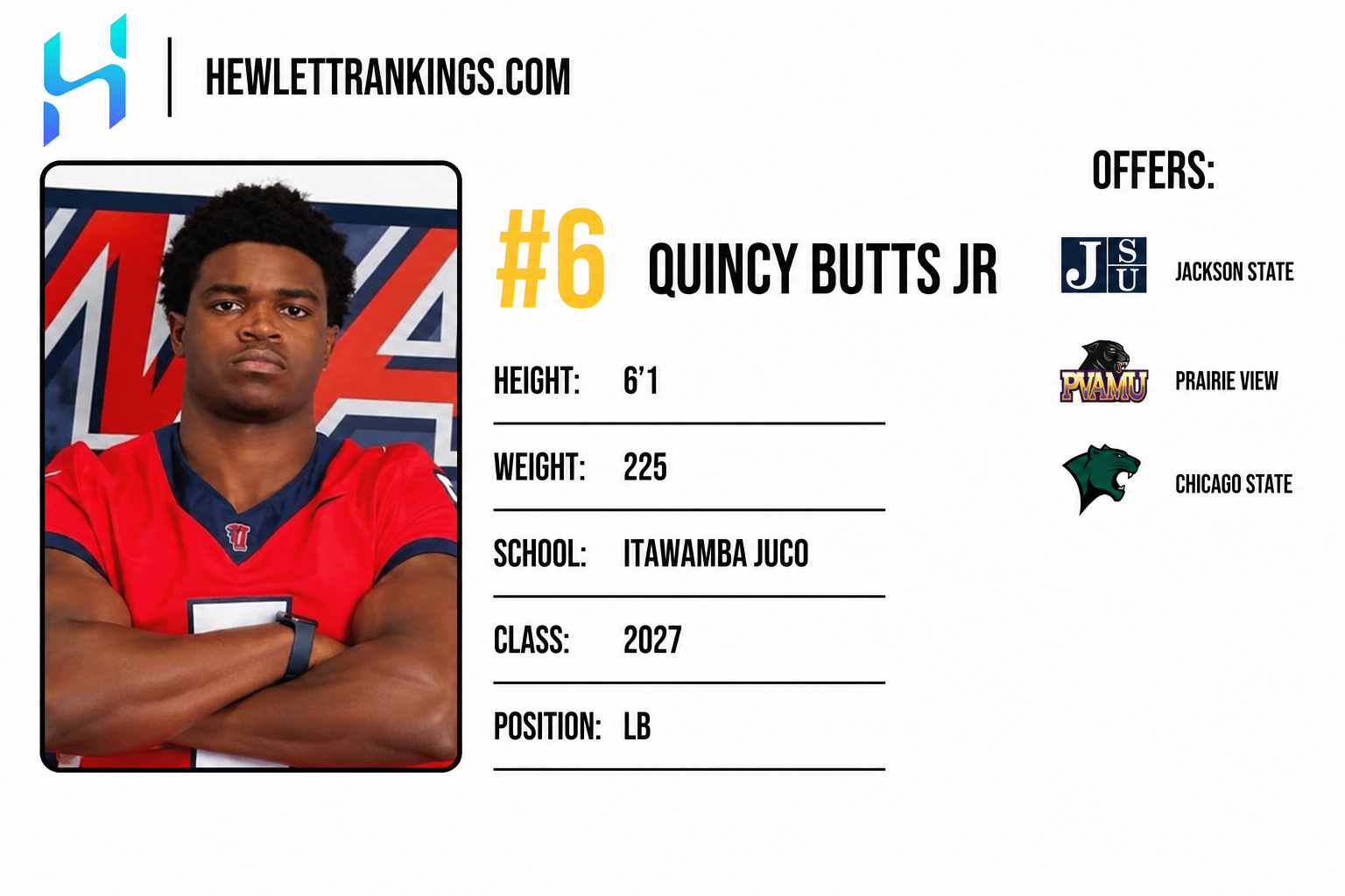 JUCO RANKINGS