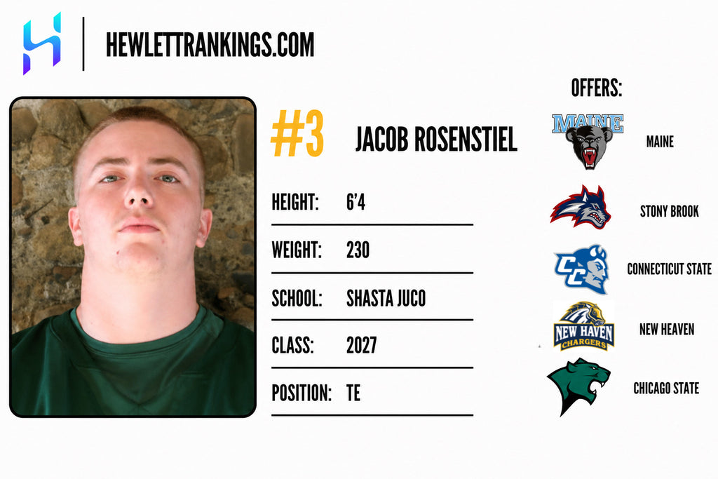 JUCO RANKINGS