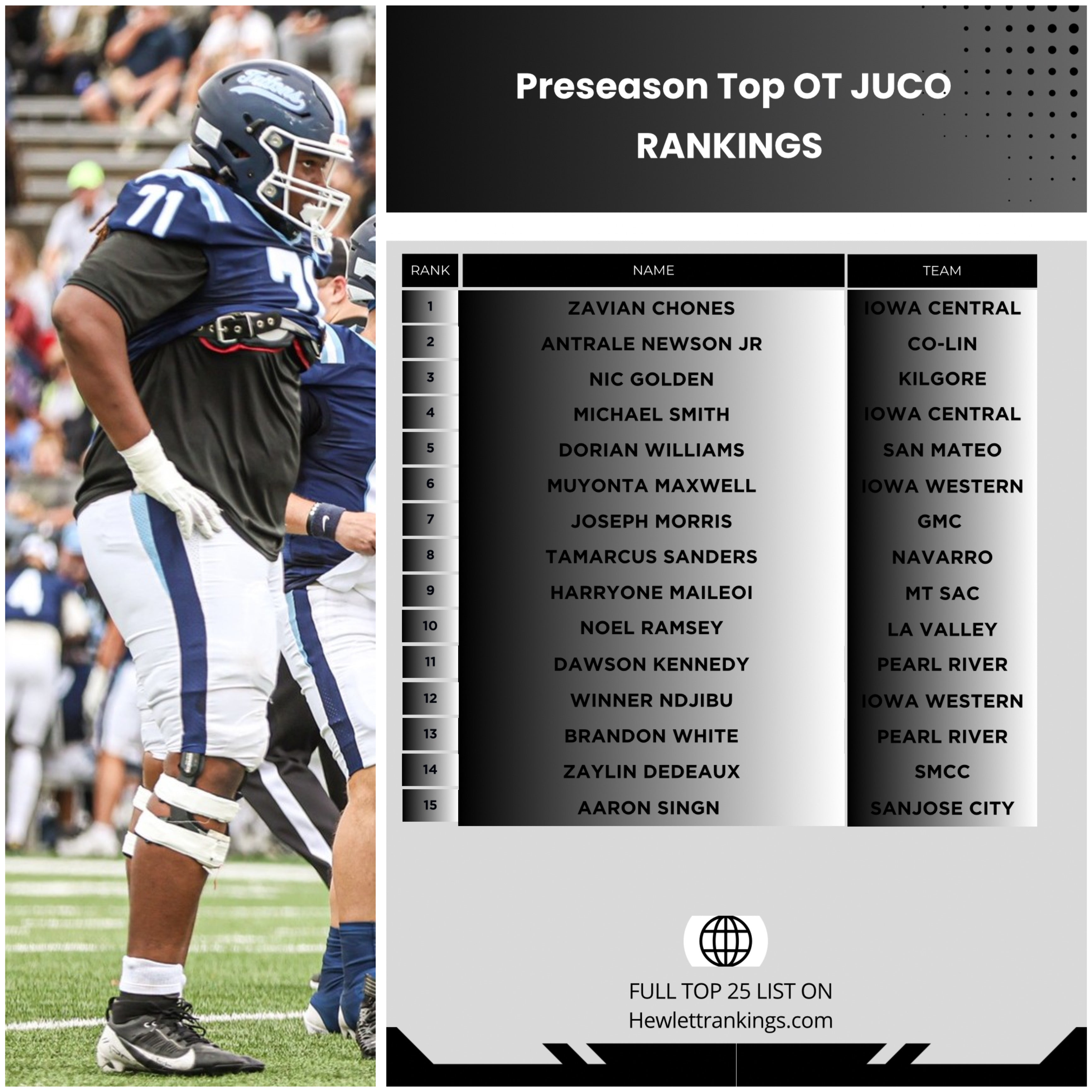 JUCO RANKINGS