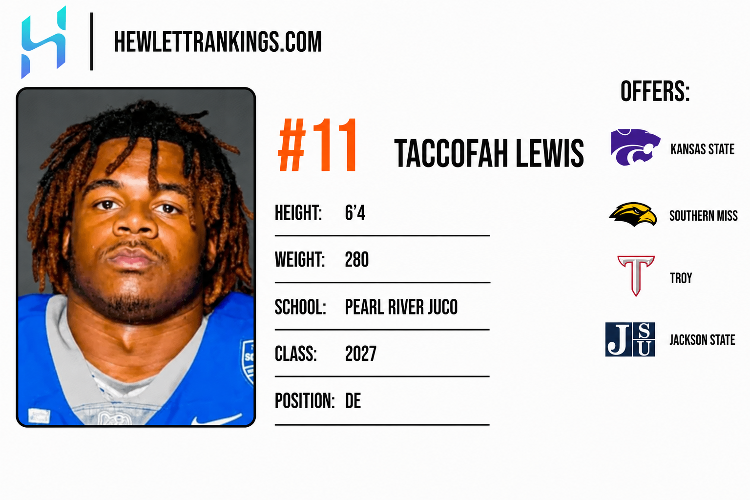 JUCO RANKINGS