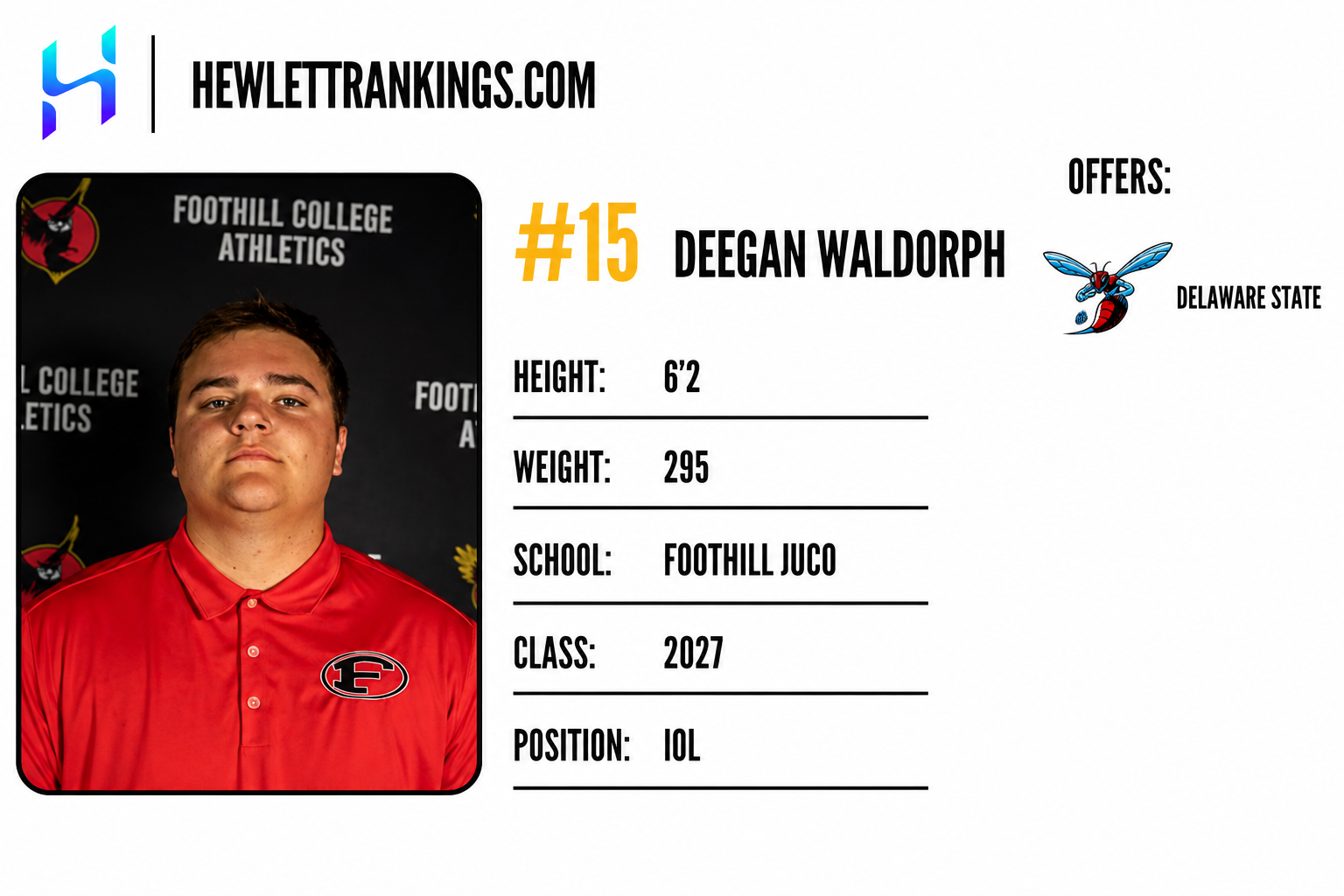 JUCO RANKINGS