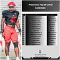 JUCO RANKINGS