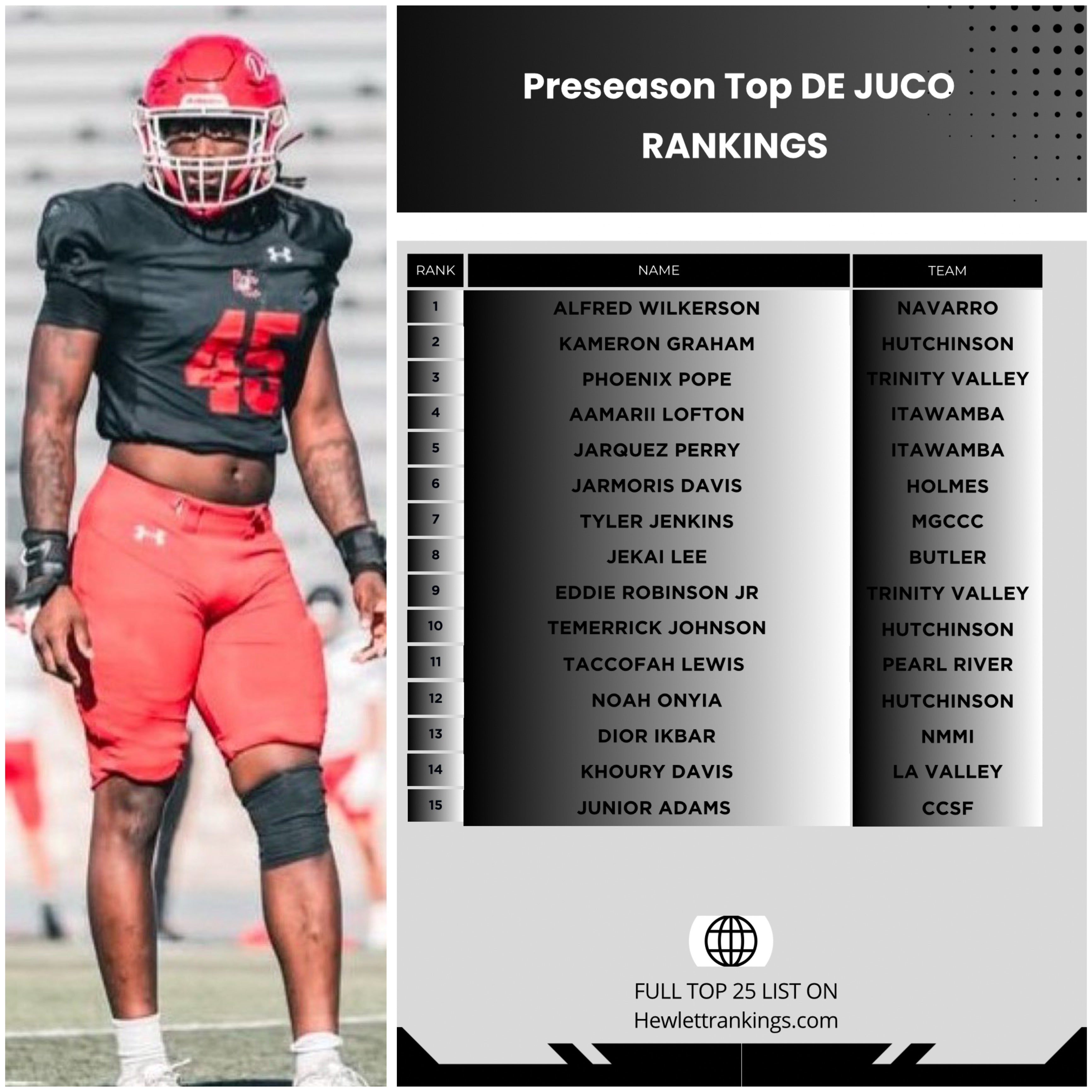 JUCO RANKINGS