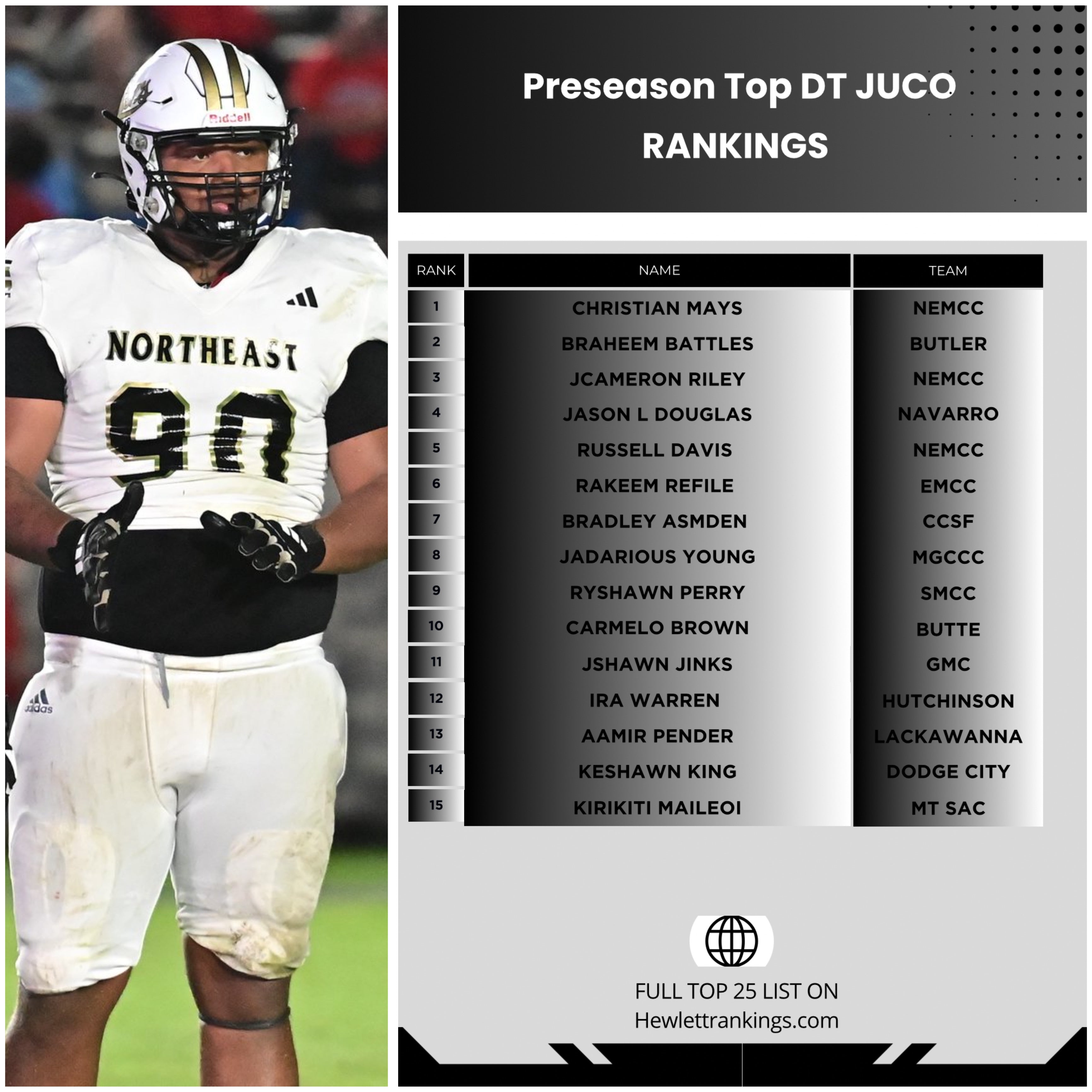 JUCO RANKINGS