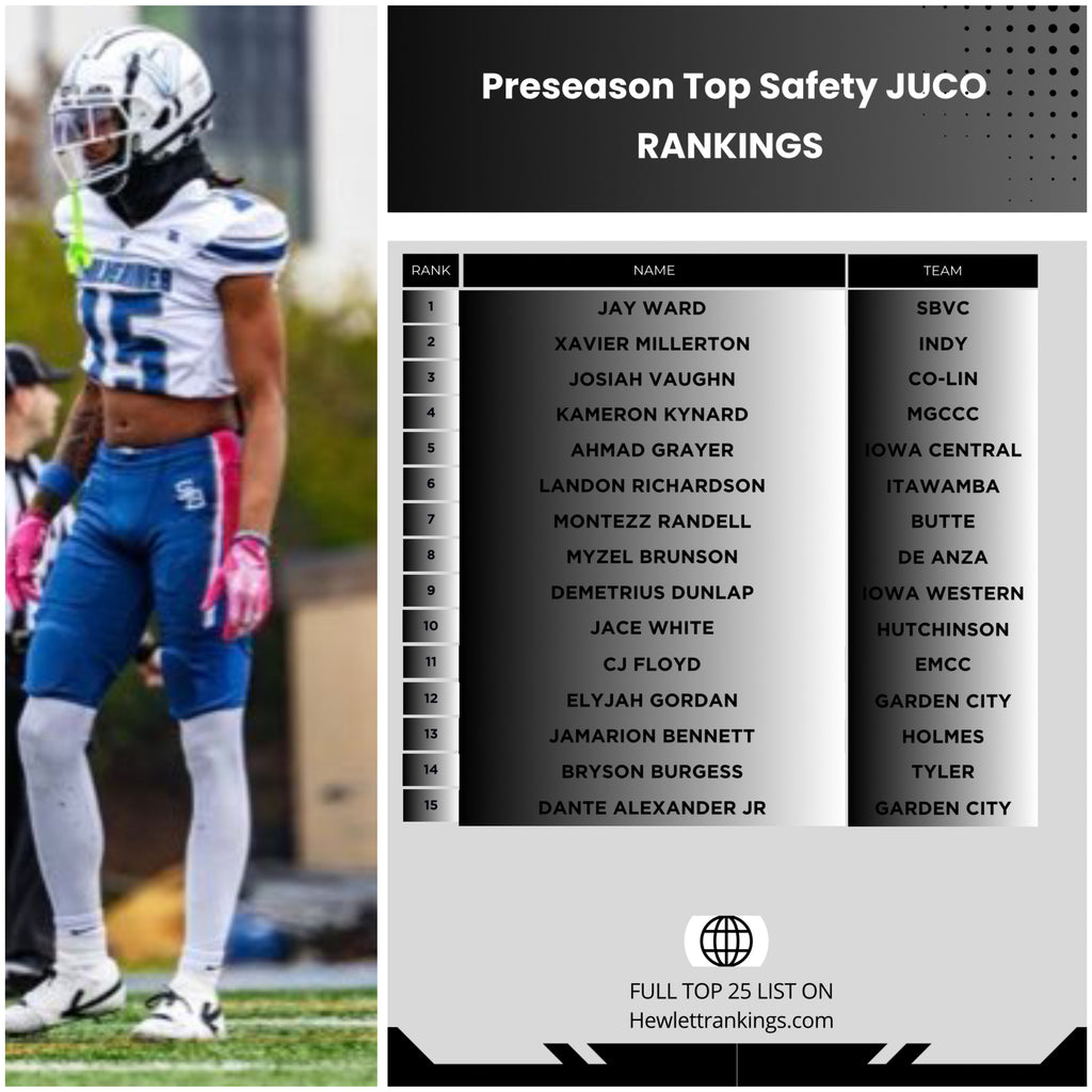 JUCO RANKINGS